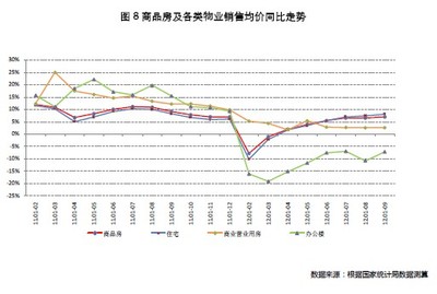 房地產(chǎn)業(yè)指標(biāo)盤(pán)整筑底，文旅服務(wù)業(yè)成投資新熱點(diǎn)